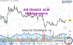 AIR FRANCE -KLM - Hebdomadaire