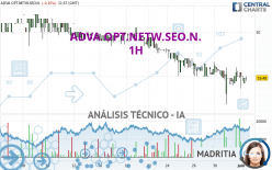 ADTRAN NETW.SE INH O.N. - 1H