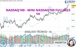 NASDAQ100 - MINI NASDAQ100 FULL0923 - 1H