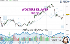 WOLTERS KLUWER - Diario