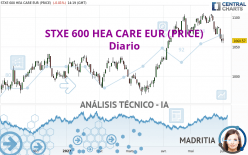 STXE 600 HEA CARE EUR (PRICE) - Diario