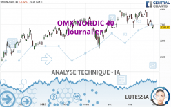 OMX NORDIC 40 - Journalier