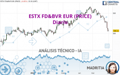 ESTX FD&BVR EUR (PRICE) - Diario