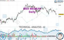 IBEX MEDIUM - Daily