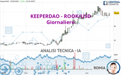 KEEPERDAO - ROOK/USD - Giornaliero