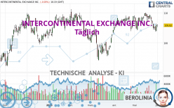 INTERCONTINENTAL EXCHANGE INC. - Täglich