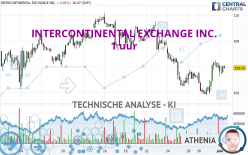 INTERCONTINENTAL EXCHANGE INC. - 1 uur