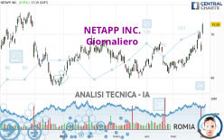 NETAPP INC. - Giornaliero