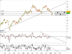 SAINT GOBAIN - 4 Std.