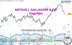 ARTHUR J. GALLAGHER & CO. - Dagelijks