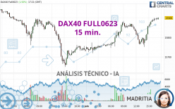 DAX40 FULL0623 - 15 min.