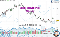 MEDTRONIC PLC. - Semanal