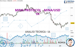 MINA PROTOCOL - MINA/USD - 1H