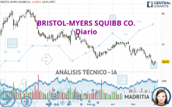 BRISTOL-MYERS SQUIBB CO. - Diario
