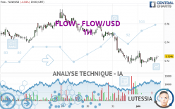 FLOW - FLOW/USD - 1H
