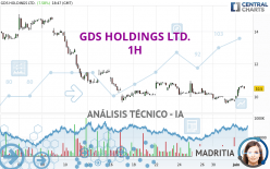 GDS HOLDINGS LTD. - 1H