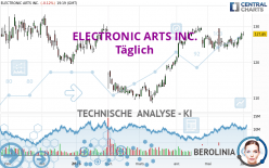 ELECTRONIC ARTS INC. - Daily