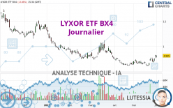 AMUNDI ETF BX4 - Journalier