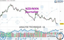 NZD/MXN - Journalier