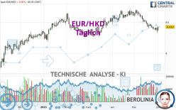 EUR/HKD - Täglich