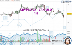 CRYPTO 0X - ZRX/USD - 1H