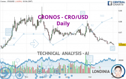 CRONOS - CRO/USD - Diario