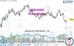 NZD/HKD - Journalier