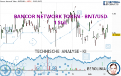 BANCOR NETWORK TOKEN - BNT/USD - 1 Std.