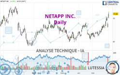 NETAPP INC. - Täglich