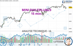 MINI DAX FULL0624 - 15 min.