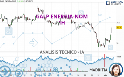 GALP ENERGIA-NOM - 1H