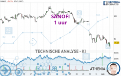 SANOFI - 1H