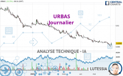 URBAS - Journalier