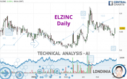 ELZINC - Daily