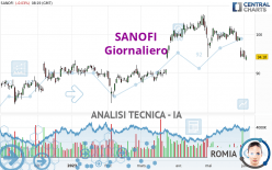 SANOFI - Giornaliero