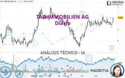 TAG IMMOBILIEN AG - Diario