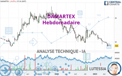 DAMARTEX - Hebdomadaire
