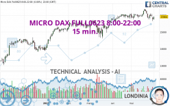 MICRO DAX FULL0624 8:00-22:00 - 15 min.