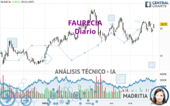 FORVIA - Diario