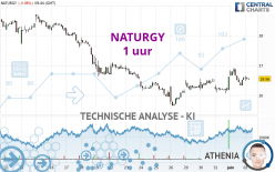 NATURGY - 1 uur