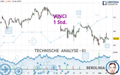 VINCI - 1 Std.