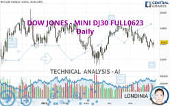 DOW JONES - MINI DJ30 FULL0624 - Daily