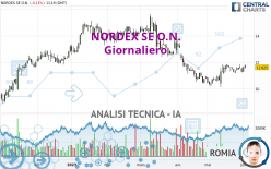 NORDEX SE O.N. - Diario