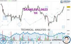 DAX40 FULL0624 - 1H