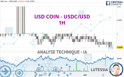 USD COIN - USDC/USD - 1H