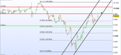 DAX40 PERF INDEX - 1H