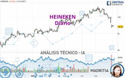 HEINEKEN - Daily