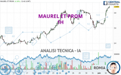 MAUREL ET PROM - 1H