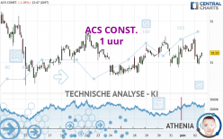 ACS CONST. - 1 uur