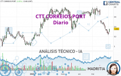 CTT CORREIOS PORT - Journalier